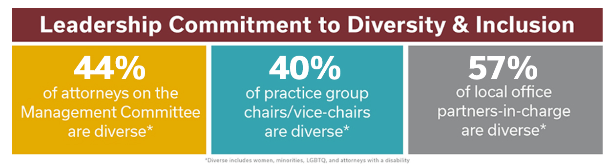 Diversity and Inclusion Data Points